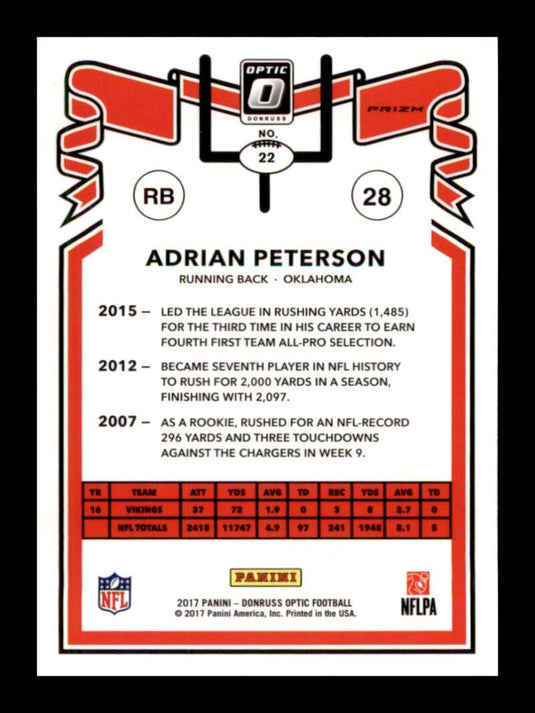 2017 Donruss Optic 1981 Tribute Adrian Peterson