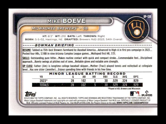 2024 Bowman Mike Boeve 