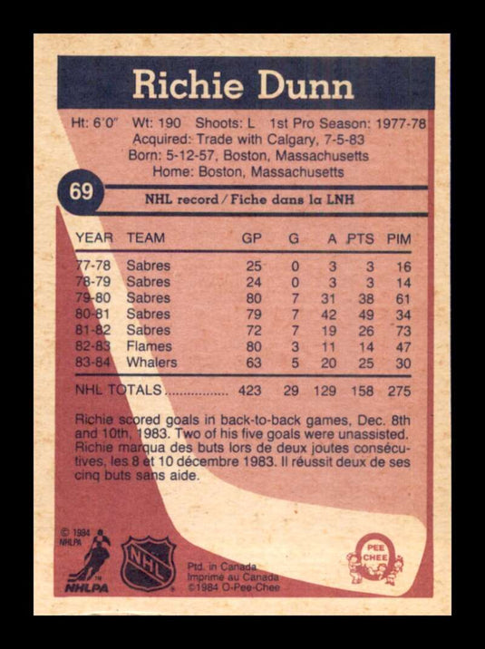 1984-85 O-Pee-Chee Richie Dunn 