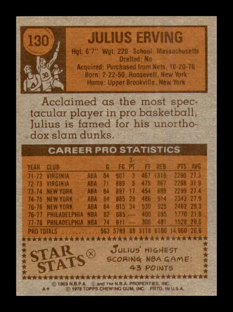 Load image into Gallery viewer, 1978-79 Topps Julius Erving #130 Philadelphia 76ers NM Near Mint Image 2
