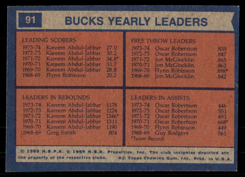 Load image into Gallery viewer, 1974-75 Topps Kareem Abdul Jabbar Oscar Robertson #91 Milwaukee Bucks Team Leaders NM Near Mint Image 2
