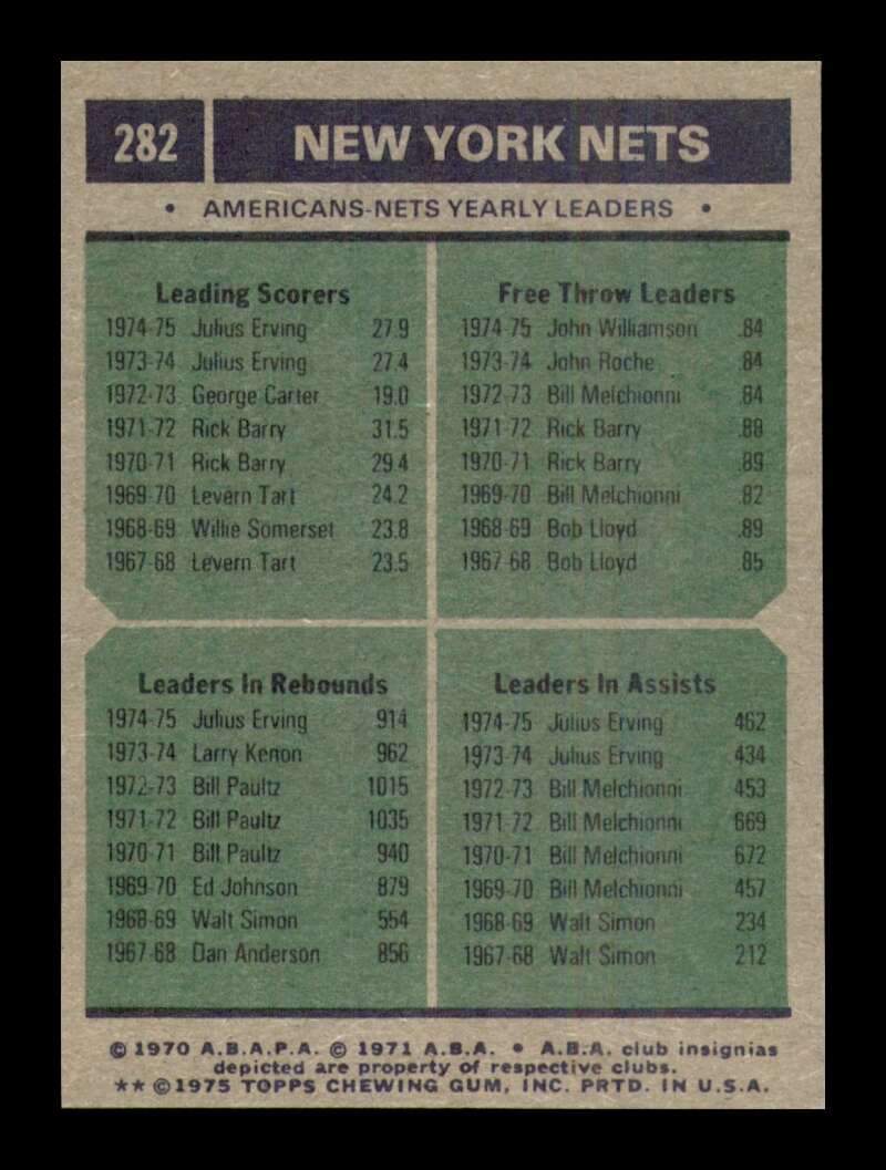 Load image into Gallery viewer, 1975-76 Topps Julius Erving John Williamson #282 New York Nets Team Leaders NM Near Mint Image 2
