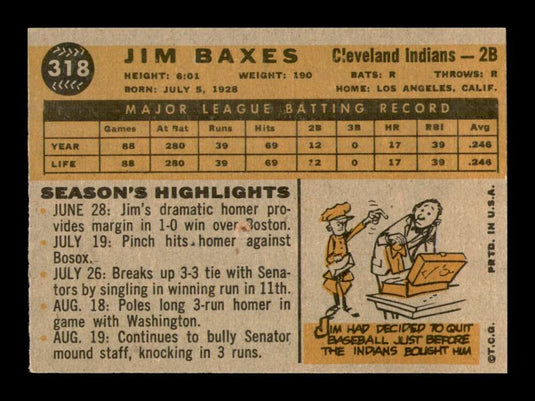 1960 Topps Jim Baxes 