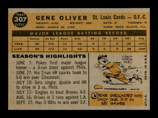 1960 Topps Gene Oliver 