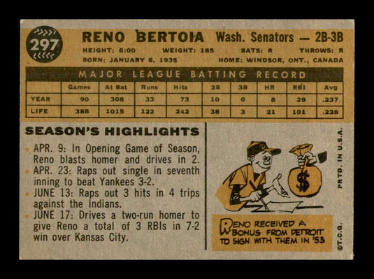 1960 Topps Reno Bertoia 