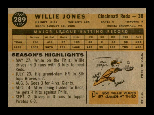 1960 Topps Willie Jones 