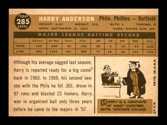 1960 Topps Harry Anderson 