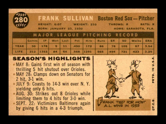 1960 Topps Frank Sullivan 