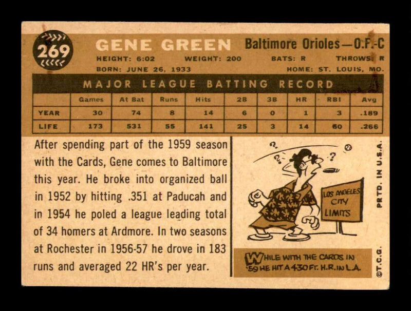 Load image into Gallery viewer, 1960 Topps Gene Green #269 Baltimore Orioles VG-VGEX Corner Crease Image 2
