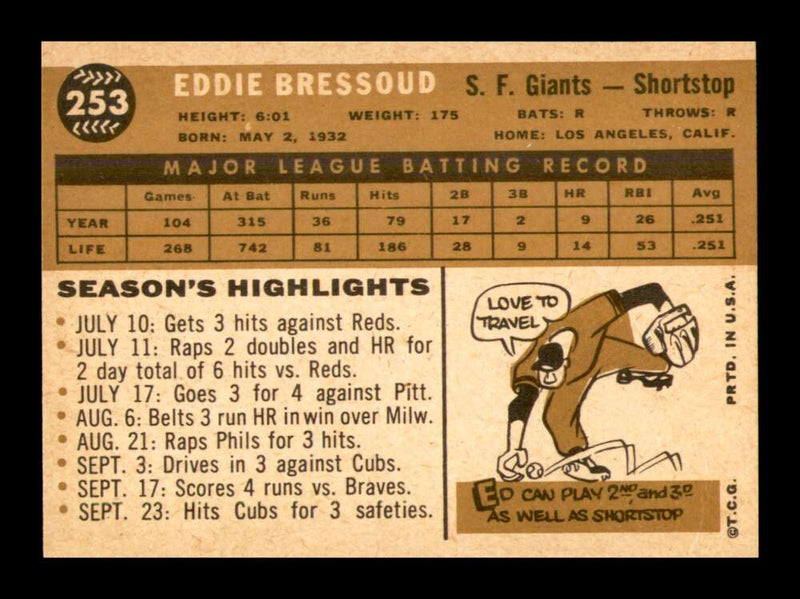 Load image into Gallery viewer, 1960 Topps Eddie Bressoud #253 San Francisco Giants VG-VGEX Corner Crease Image 2
