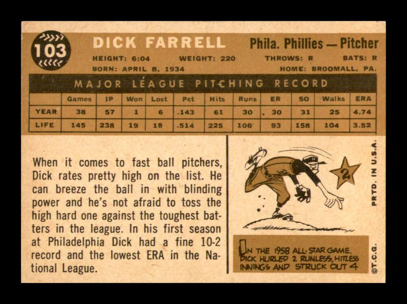 Load image into Gallery viewer, 1960 Topps Dick Farrell #103 Philadelphia Phillies EX-EXMINT Image 2
