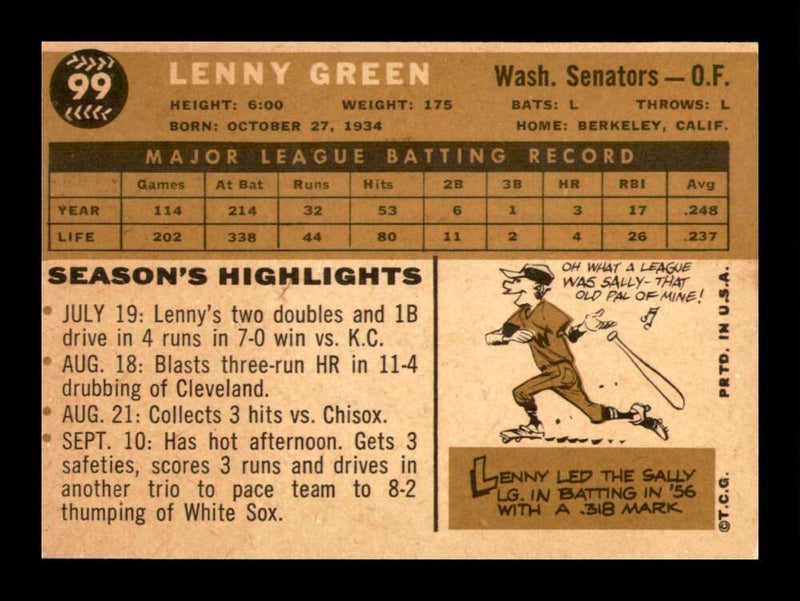 Load image into Gallery viewer, 1960 Topps Lenny Green #99 Washington Senators EX-EXMINT Image 2
