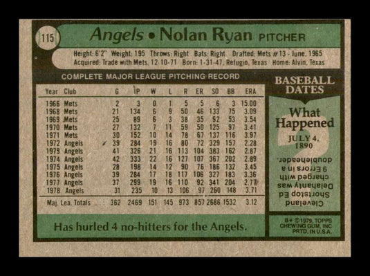 1979 Topps Nolan Ryan 