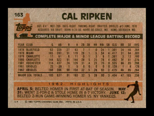 1983 Topps Cal Ripken Jr. 