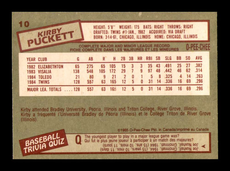 Load image into Gallery viewer, 1985 O-Pee-Chee Kirby Puckett #10 Minnesota Twins Rookie RC NM Near Mint Image 2
