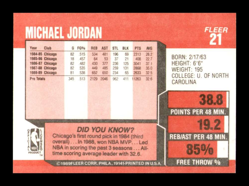 Load image into Gallery viewer, 1989-90 Fleer Michael Jordan #21 Chicago Bulls NM Near Mint Image 2
