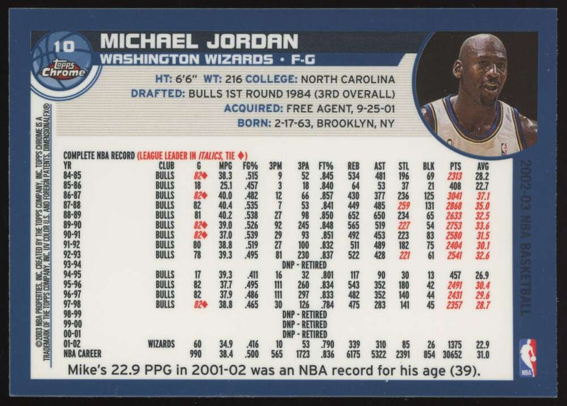 Load image into Gallery viewer, 2002-03 Topps Chrome Michael Jordan #10 Washington Wizards NM Near Mint Image 2
