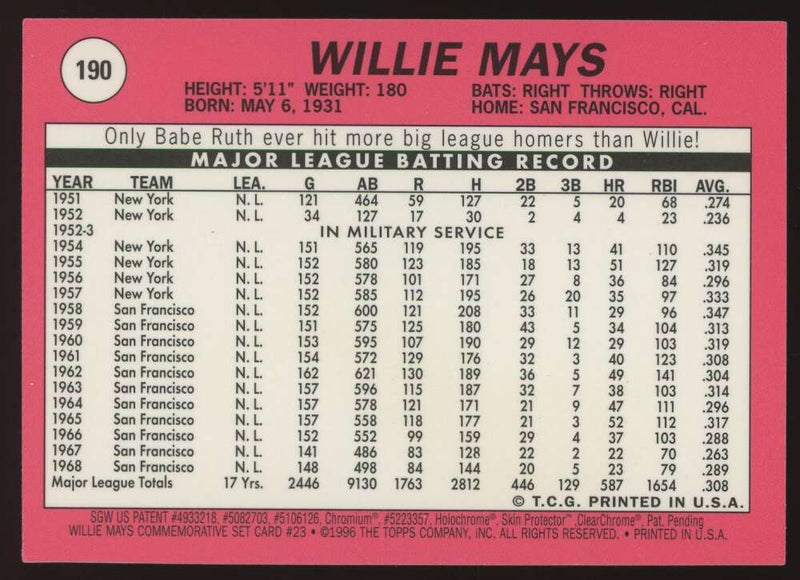 Load image into Gallery viewer, 1997 Topps Finest Willie Mays #23 San Francisco Giants 1969 Topps #190 Image 2
