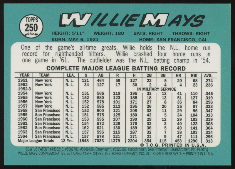 Load image into Gallery viewer, 1997 Topps Finest Willie Mays #19 San Francisco Giants 1965 Topps #250 Image 2
