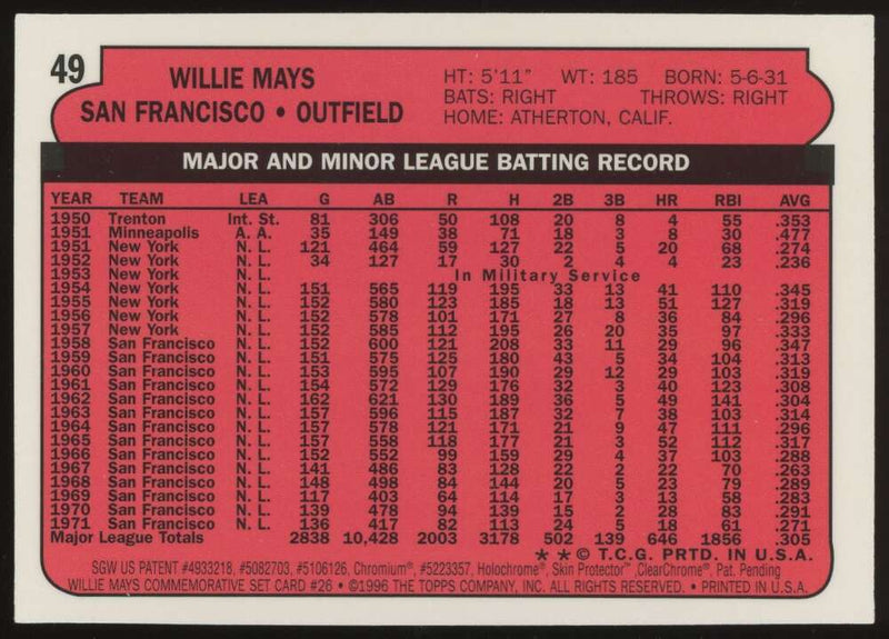 Load image into Gallery viewer, 1997 Topps Finest Willie Mays #26 San Francisco Giants 1972 Topps #49 Image 2
