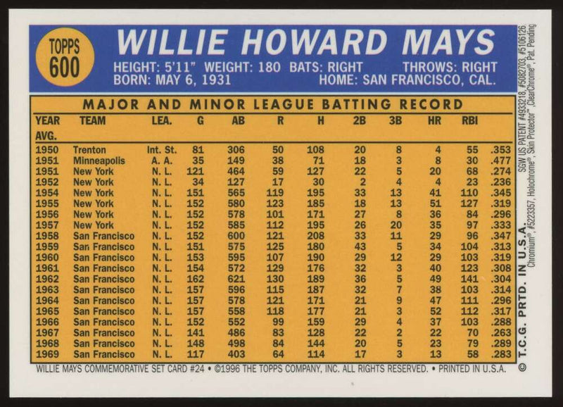 Load image into Gallery viewer, 1997 Topps Finest Willie Mays #24 San Francisco Giants 1970 Topps #600 Image 2
