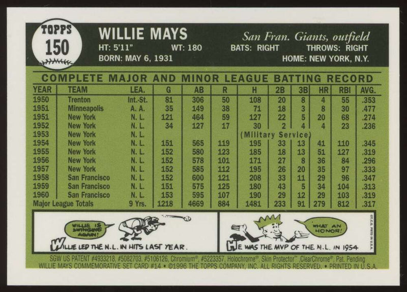 Load image into Gallery viewer, 1997 Topps Finest Willie Mays #14 San Francisco Giants 1961 Topps #150 Image 2
