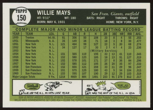 1997 Topps Finest Willie Mays #14 San Francisco Giants 1961 Topps #150