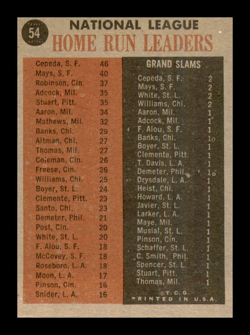 Load image into Gallery viewer, 1962 Topps Orlando Cepeda Willie Mays Frank Robinson #54 HR Leaders EX-EXMINT Image 2

