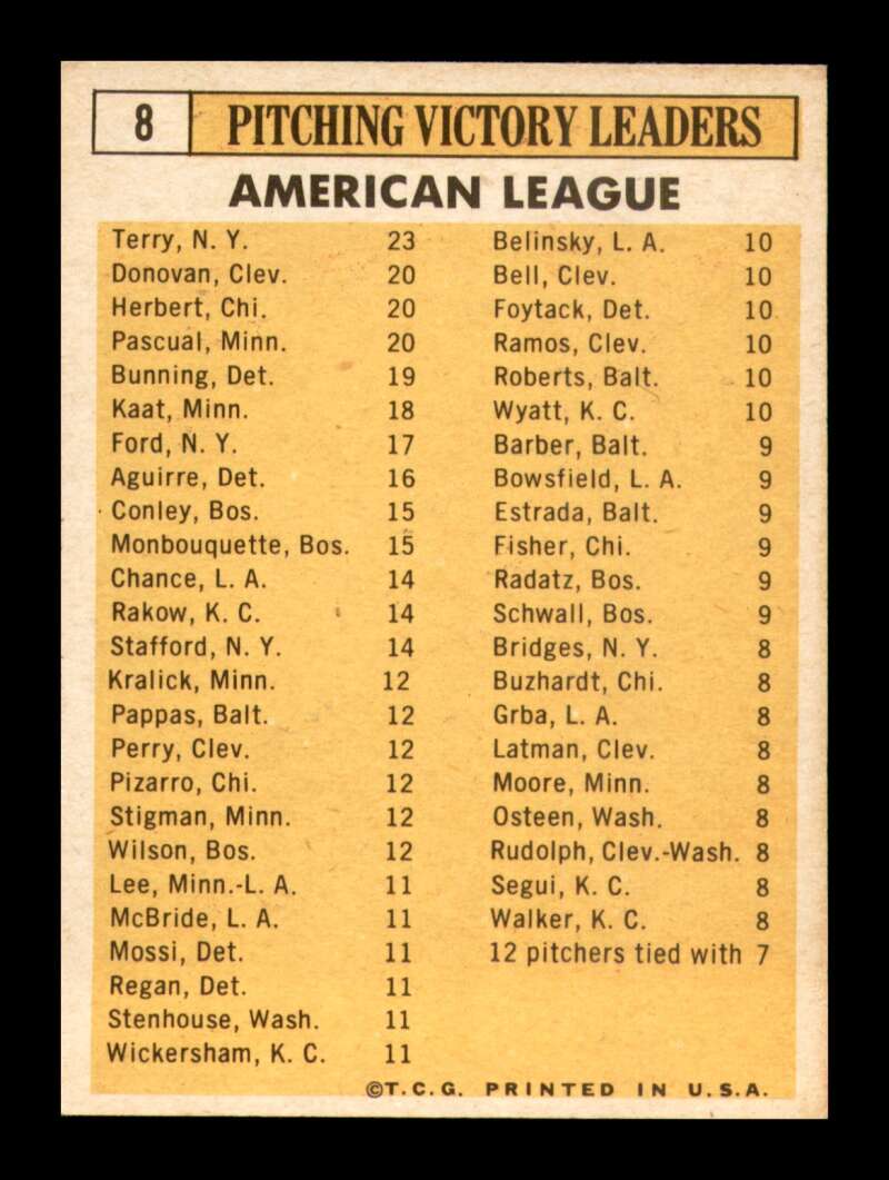 Load image into Gallery viewer, 1963 Topps Terry Donovan Herbert Pascual Bunning #8 Pitching Leaders EX-EXMINT Image 2
