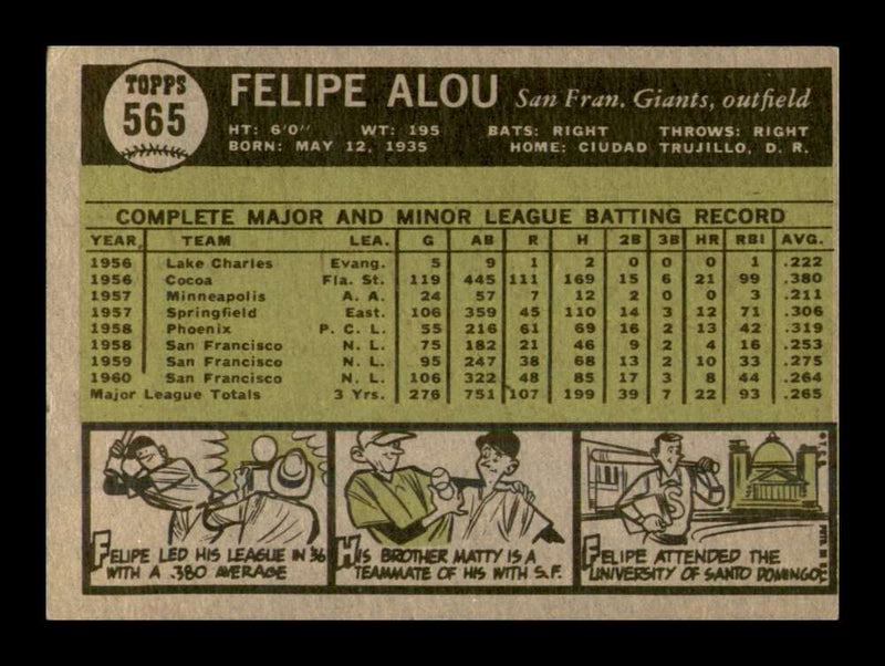 Load image into Gallery viewer, 1961 Topps Felipe Alou #565 San Francisco Giants High Number EX-EXMINT Image 2
