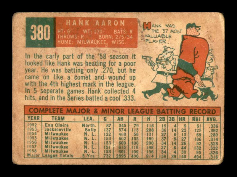Load image into Gallery viewer, 1959 Topps Hank Aaron #380 Milwaukee Braves G-Good Image 2
