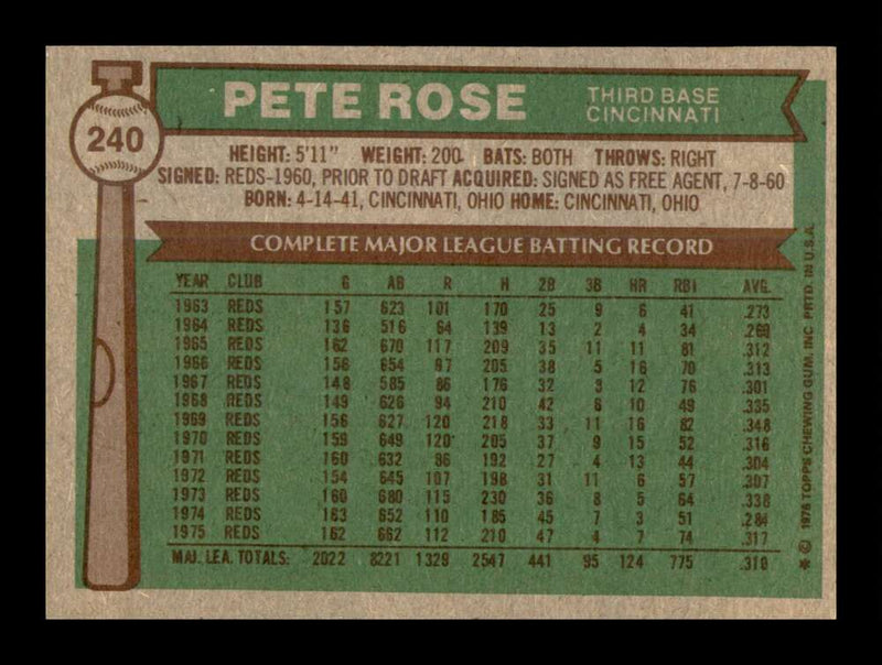 Load image into Gallery viewer, 1976 Topps Pete Rose #240 Cincinnati Reds NM Near Mint Image 2
