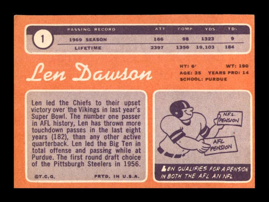 1970 Topps Len Dawson 
