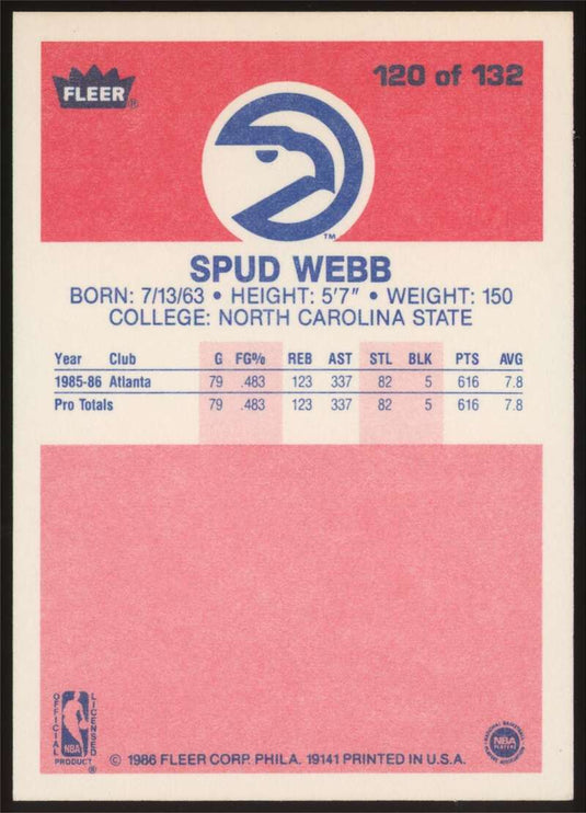 1986-87 Fleer Spud Webb