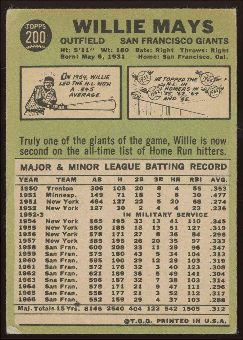 Load image into Gallery viewer, 1967 Topps Willie Mays #200 San Francisco Giants VG-VGEX Corner Crease Image 2
