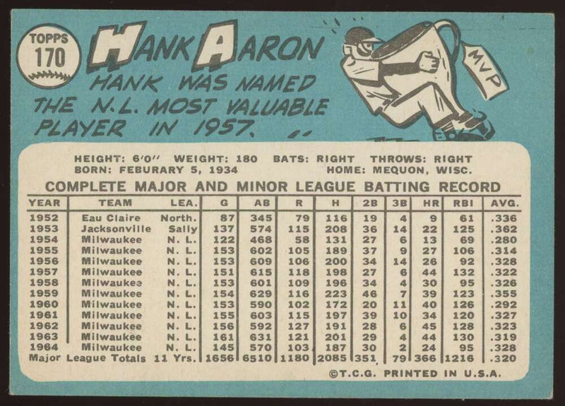 Load image into Gallery viewer, 1965 Topps Hank Aaron #170 Milwaukee Braves EX-EXMINT Image 2
