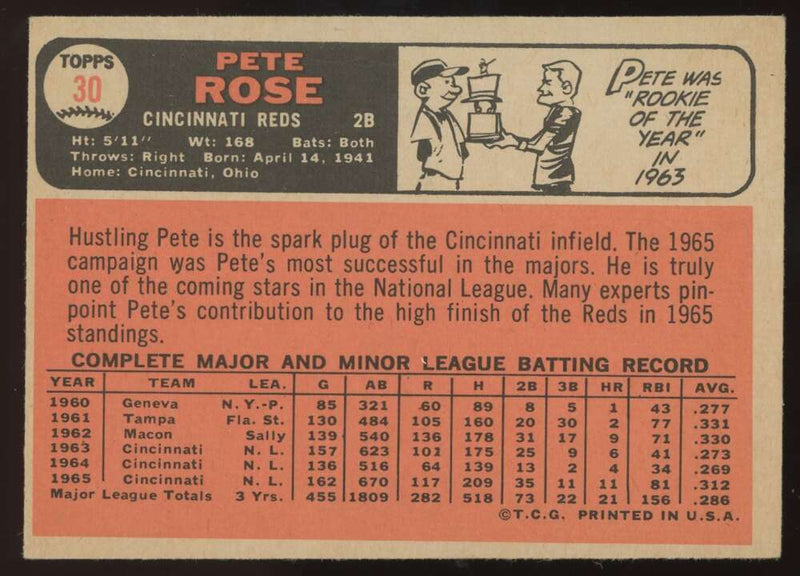 Load image into Gallery viewer, 1966 Topps Pete Rose #30 Cincinnati Reds EX-EXMINT Image 2
