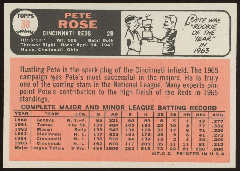 Load image into Gallery viewer, 1966 Topps Pete Rose #30 Cincinnati Reds NM Near Mint Pack Fresh Image 2
