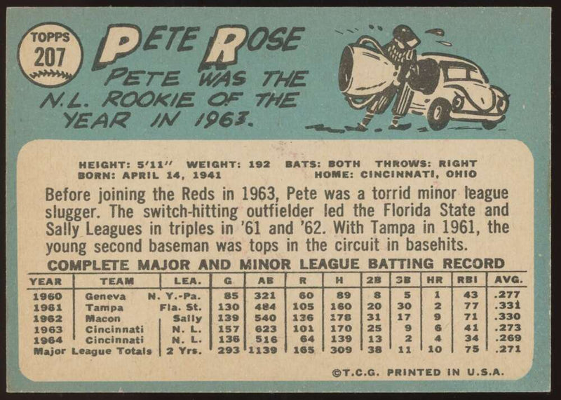 Load image into Gallery viewer, 1965 Topps Pete Rose #207 Cincinnati Reds NM Near Mint Pack Fresh Image 2
