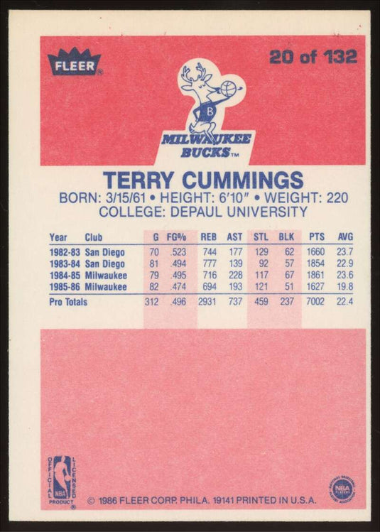 1986-87 Fleer Terry Cummings