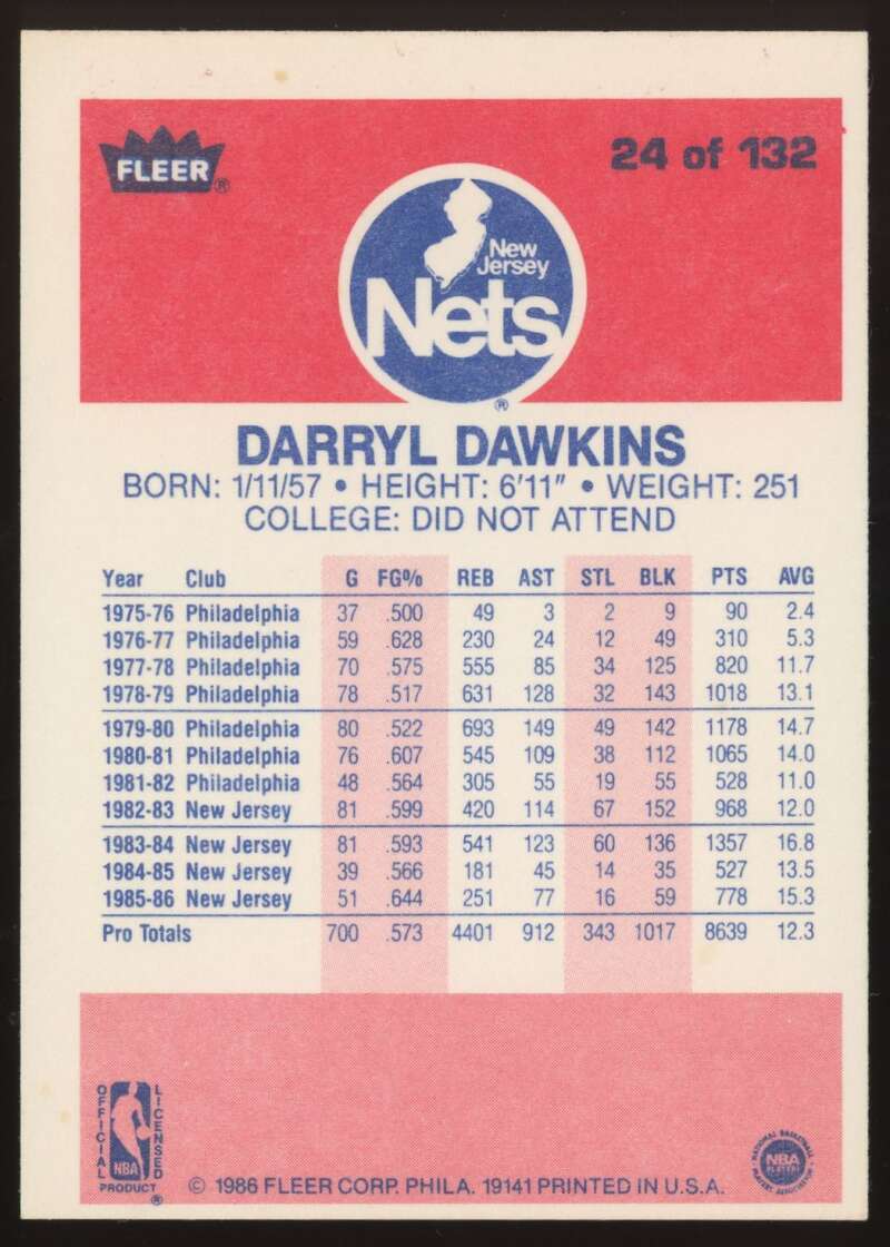 Load image into Gallery viewer, 1986-87 Fleer Darryl Dawkins #24 New Jersey Nets NM Near Mint Image 2
