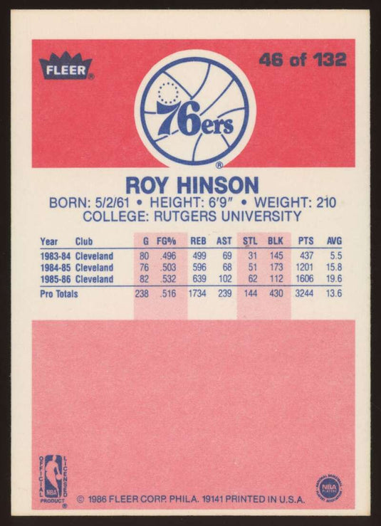 1986-87 Fleer Roy Hinson