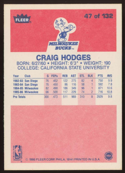 1986-87 Fleer Craig Hodges