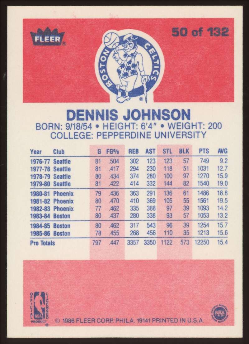 Load image into Gallery viewer, 1986-87 Fleer Dennis Johnson #50 Boston Celtics NM Near Mint Image 2

