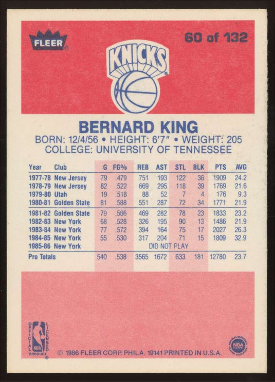 1986-87 Fleer Bernard King