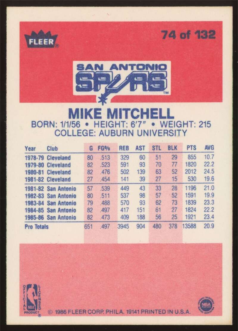 Load image into Gallery viewer, 1986-87 Fleer Mike Mitchell #74 San Antonio Spurs NM Near Mint Image 2
