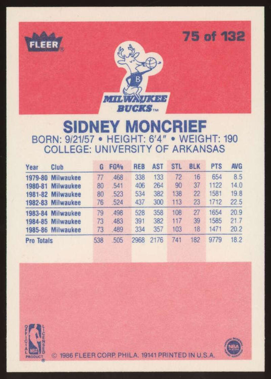 1986-87 Fleer Sidney Moncrief