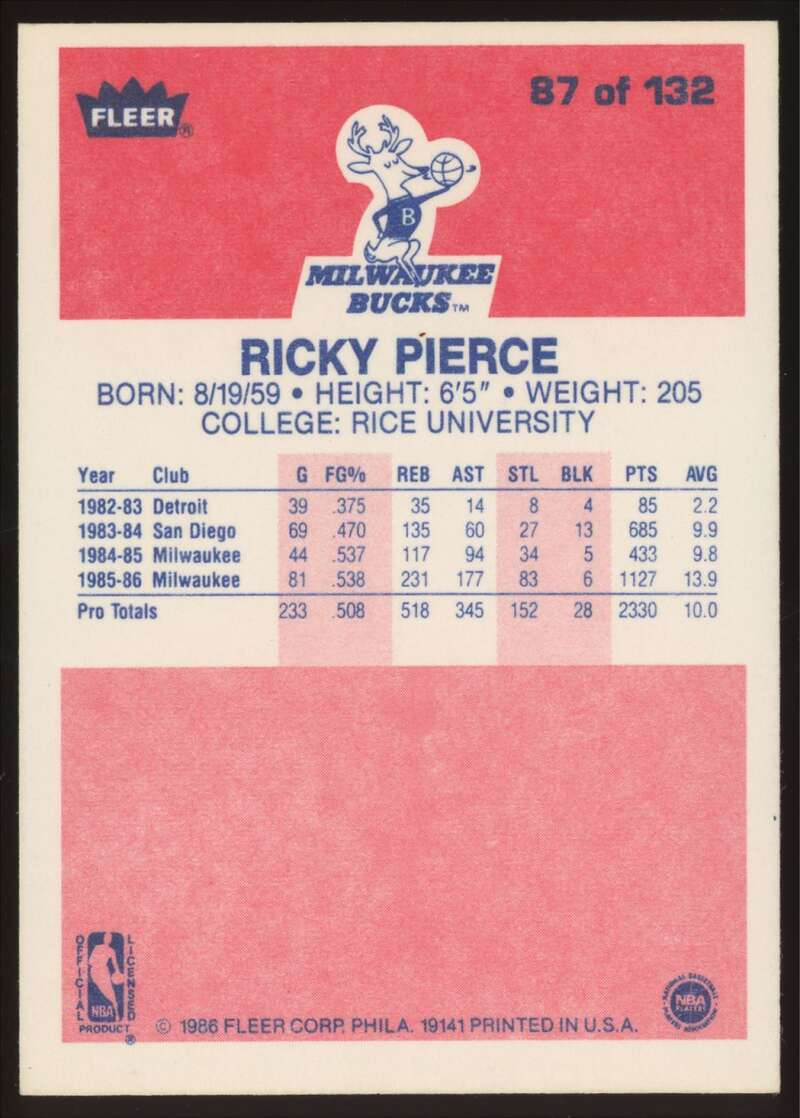 Load image into Gallery viewer, 1986-87 Fleer Ricky Pierce #87 Milwaukee Bucks Rookie RC NM Near Mint Image 2
