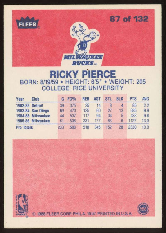 1986-87 Fleer Ricky Pierce