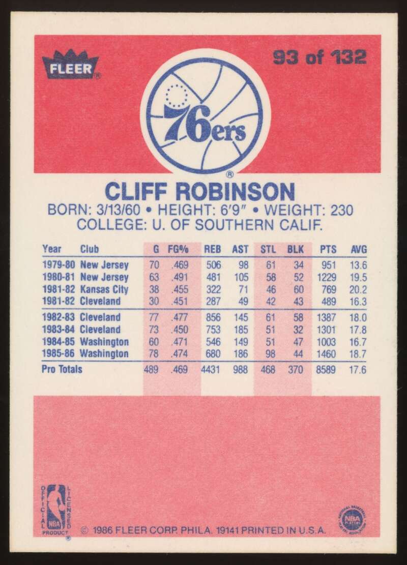 Load image into Gallery viewer, 1986-87 Fleer Cliff Robinson #93 Philadelphia 76ers NM Near Mint Image 2
